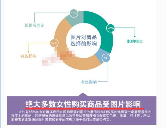 淘寶轉(zhuǎn)化率低如何提高