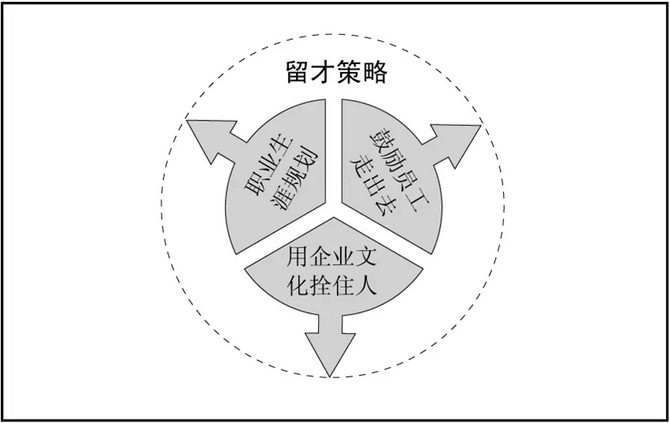 電商如何管理團隊績效考核？阿里軍團是這樣管理績效的