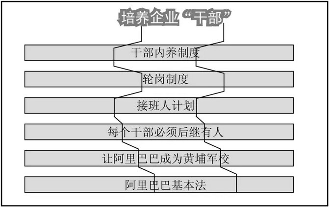 電商如何管理團隊績效考核？阿里軍團是這樣管理績效的