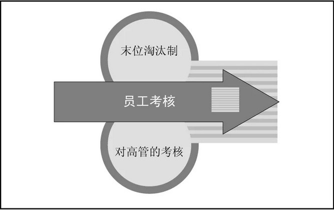 電商如何管理團隊績效考核？阿里軍團是這樣管理績效的