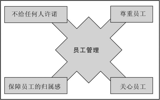 電商如何管理團隊績效考核？阿里軍團是這樣管理績效的