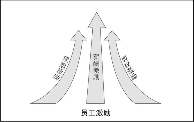 電商如何管理團隊績效考核？阿里軍團是這樣管理績效的