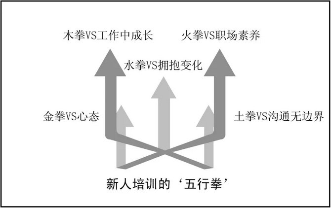 管理團隊績效考核