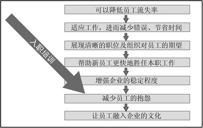 管理團隊績效考核