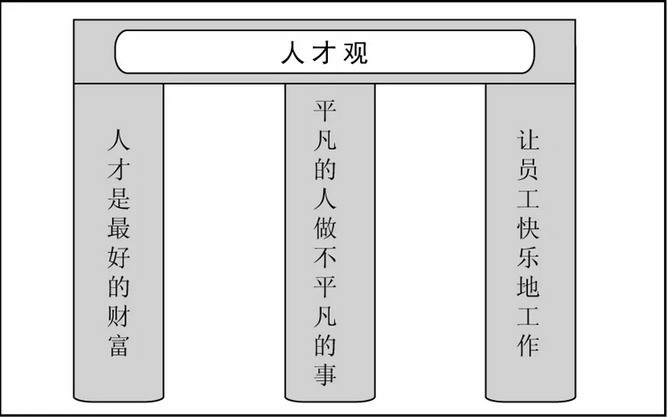 團隊管理