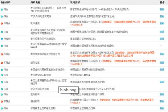 淘寶38女王節(jié)