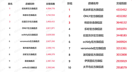淘寶類目排名