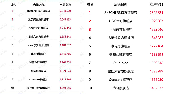 淘寶類目排名變化大什么原因？