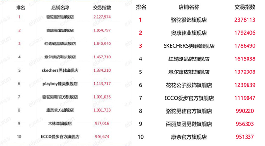 淘寶類目排名變化大什么原因？