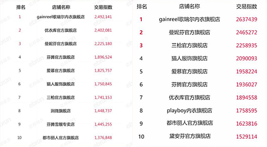 淘寶類目排名變化大什么原因？