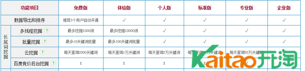 淘寶補(bǔ)單關(guān)鍵詞怎么選