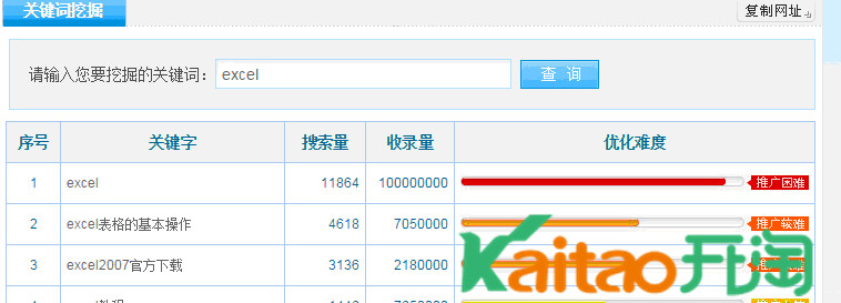 淘寶補(bǔ)單關(guān)鍵詞怎么選