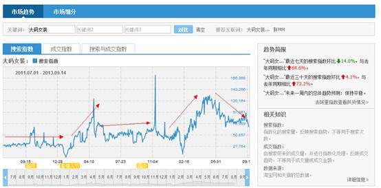 淘寶小類目怎么做出市場？