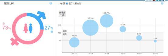 淘寶小類目怎么做出市場？