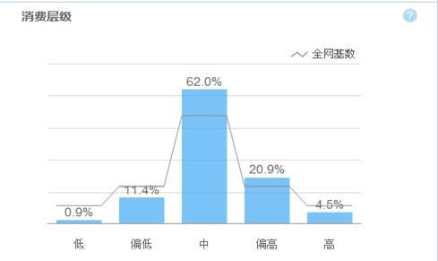 淘寶小類目怎么做出市場？