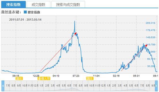 淘寶小類目怎么做出市場？