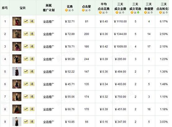 淘寶小類目