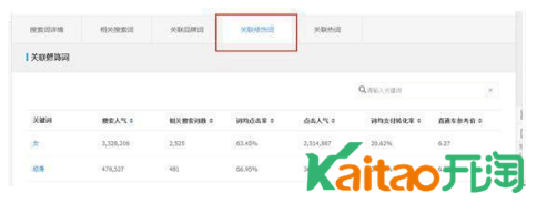 怎么查看淘寶關(guān)鍵詞搜索量