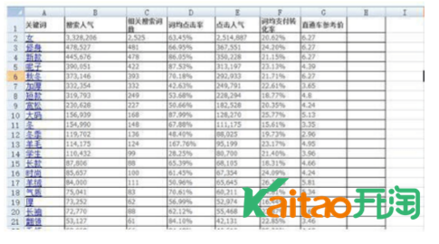 怎么查看淘寶關(guān)鍵詞搜索量