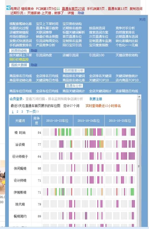直通車選詞思路