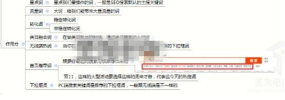 直通車(chē)選詞怎么選