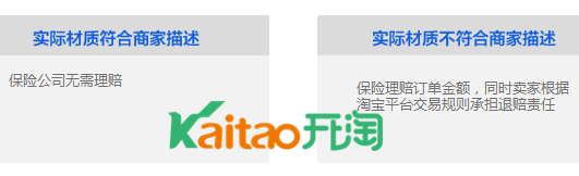 農(nóng)資農(nóng)具品質(zhì)保證險