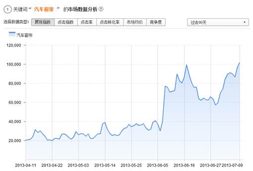 類目搜索流量