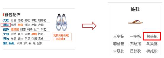 如何找到合理的類目屬性融合詞？