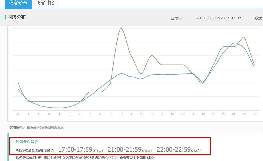 新品上首頁(yè)