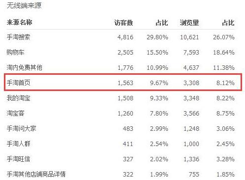 手淘首頁流量如何快速獲取