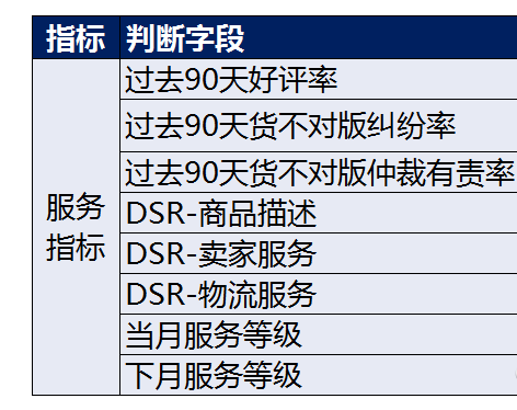 速賣通中國(guó)好賣家