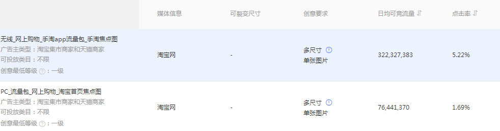 鉆展怎么投放