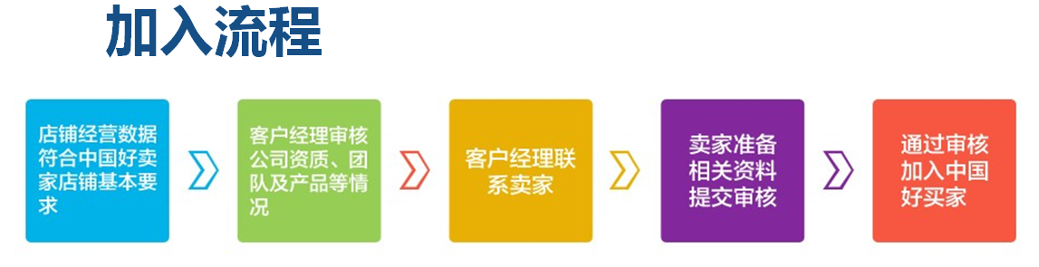 速賣通中國(guó)好賣家