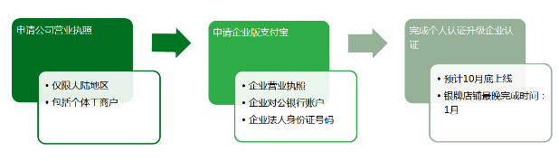 速賣通中國好賣家