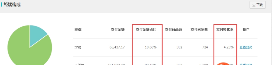 鉆展怎么投放