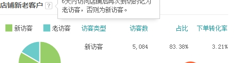 鉆展怎么投放