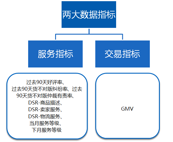速賣(mài)通中國(guó)好賣(mài)家標(biāo)準(zhǔn)