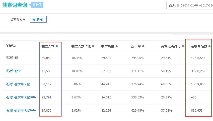 手機(jī)淘寶免費(fèi)流量搶占法寶