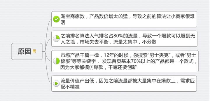 怎樣提高淘寶免費(fèi)流量？學(xué)會(huì)玩轉(zhuǎn)千人千面