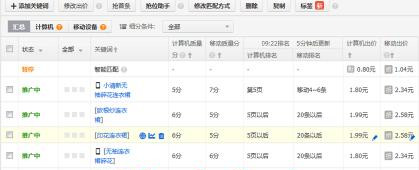 9成以上的淘寶免費(fèi)流量從哪里來(lái)？