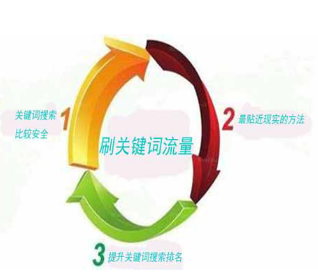淘寶提升關(guān)鍵詞流量