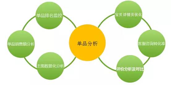 淘寶淡季如何解決？如何讓淡季變旺季？
