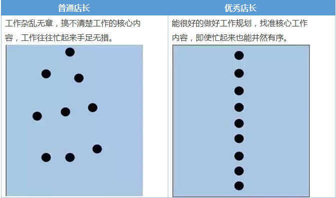 電商團(tuán)隊(duì)管理