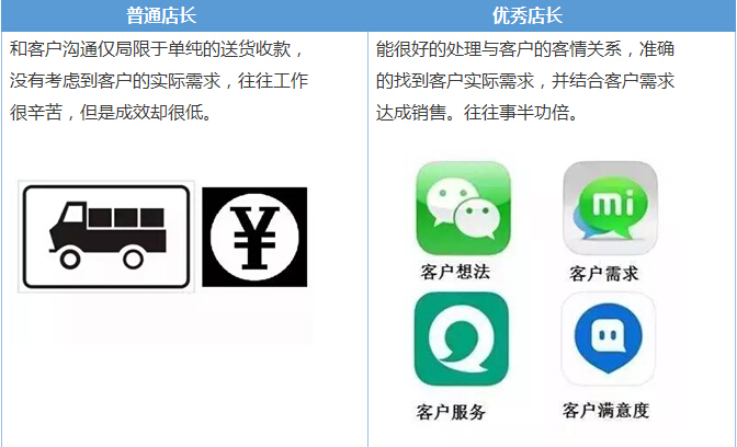 電商團(tuán)隊(duì)管理