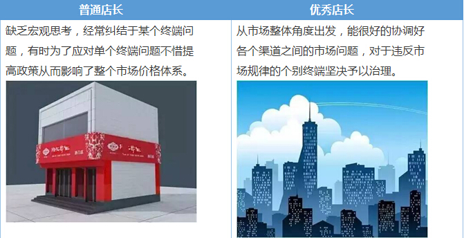 電商團(tuán)隊(duì)管理