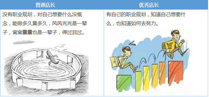 電商團(tuán)隊(duì)管理