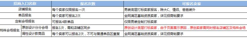 2017年新勢力周春上新男裝報名規(guī)則