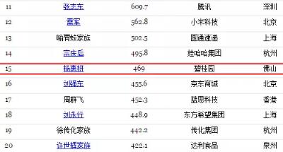 楊惠妍的碧桂園：一位年僅25歲的中國首富