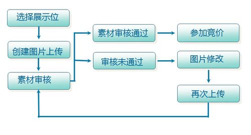 這些淘寶推廣技巧讓你的流量不用愁