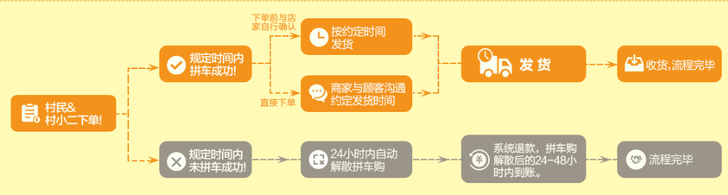 農(nóng)村淘寶春耕節(jié)